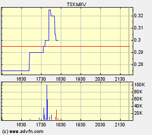 Faszinierend - Maximus Ventures 900922 168305