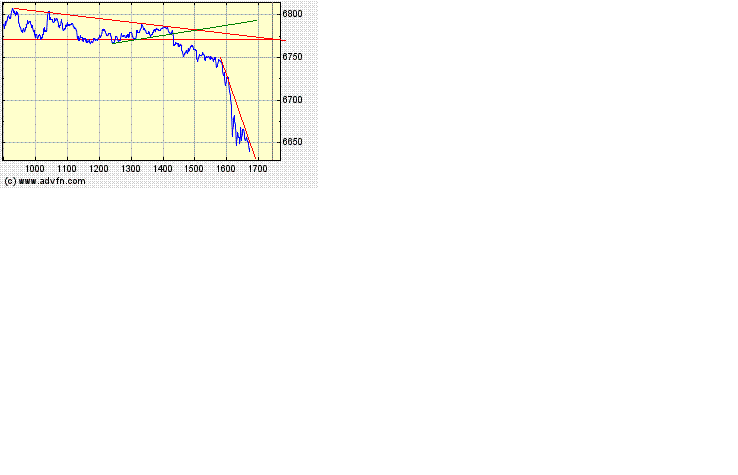 Heute Verkaufspanik 168434