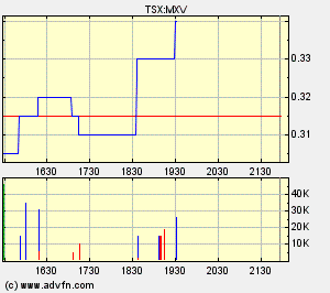 Faszinierend - Maximus Ventures 900922 168471