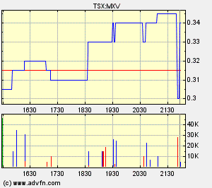 Faszinierend - Maximus Ventures 900922 168517