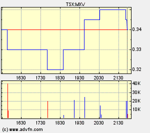 Faszinierend - Maximus Ventures 900922 168737