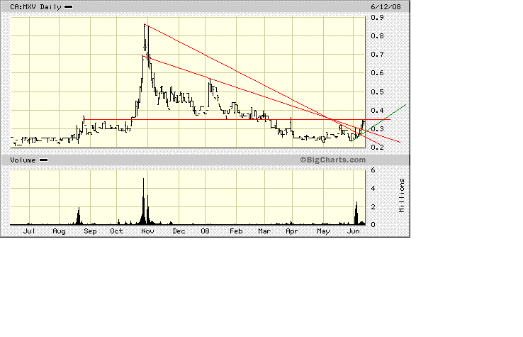 Faszinierend - Maximus Ventures 900922 168740