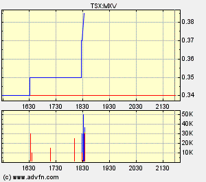 Faszinierend - Maximus Ventures 900922 168889