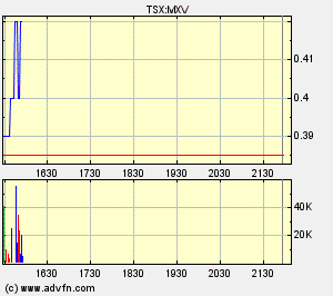 Faszinierend - Maximus Ventures 900922 169486