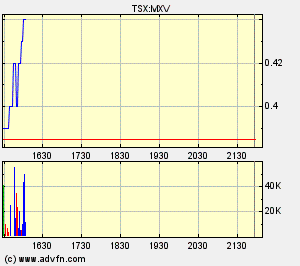 Faszinierend - Maximus Ventures 900922 169493