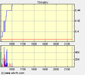 Faszinierend - Maximus Ventures 900922 169504