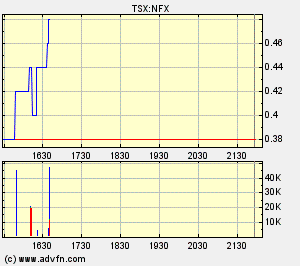 NFX Gold Inc. 169509
