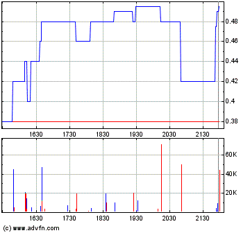 Faszinierend - Maximus Ventures 900922 169592