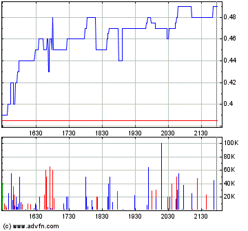 Faszinierend - Maximus Ventures 900922 169595