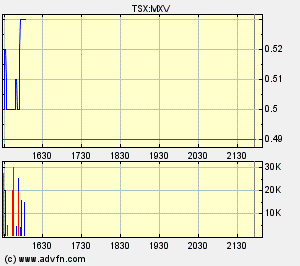 Faszinierend - Maximus Ventures 900922 169721