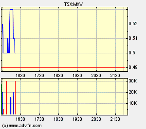Faszinierend - Maximus Ventures 900922 169723