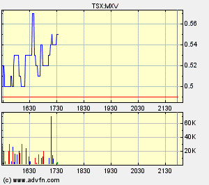 Faszinierend - Maximus Ventures 900922 169734