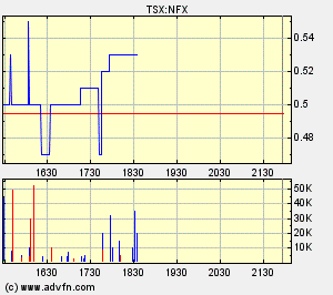 NFX Gold Inc. 169758