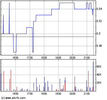 NFX Gold Inc. 169851