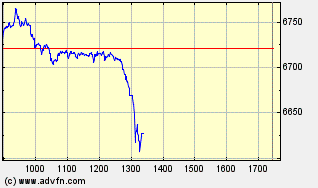 Heute Verkaufspanik 170329
