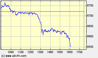 Heute Verkaufspanik 170391
