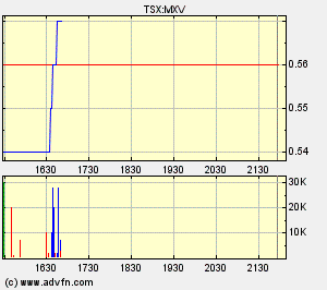 Faszinierend - Maximus Ventures 900922 170406