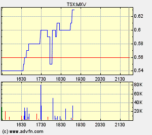 Faszinierend - Maximus Ventures 900922 170449