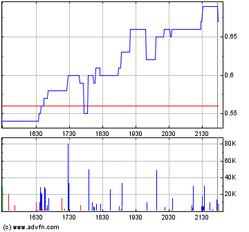 Faszinierend - Maximus Ventures 900922 170472