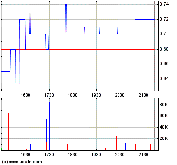 NFX Gold Inc. 170853