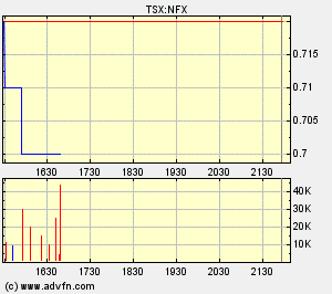 NFX Gold Inc. 171035