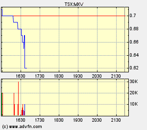 Faszinierend - Maximus Ventures 900922 171278
