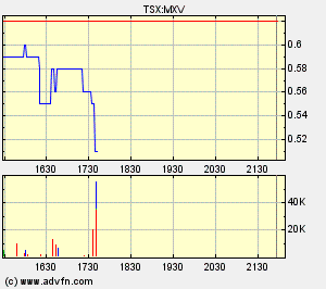 Faszinierend - Maximus Ventures 900922 171570