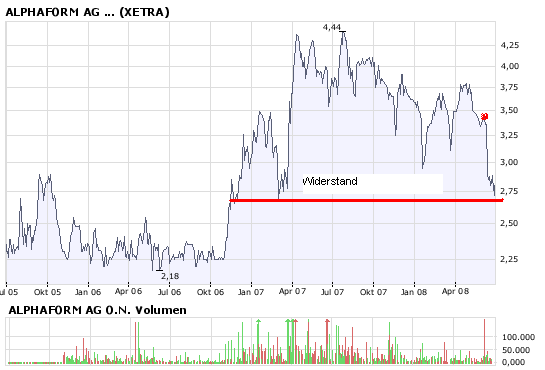 Alphaform - Beginn einer neuen Epoche?! 171752