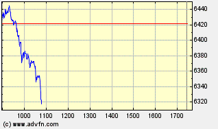 Heute Verkaufspanik 172137