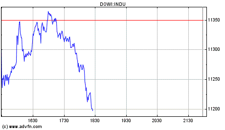Heute Verkaufspanik 172450