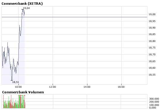 COMMERZBANK kaufen Kz. 28 € 172871