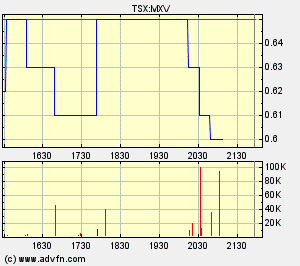 Faszinierend - Maximus Ventures 900922 173772