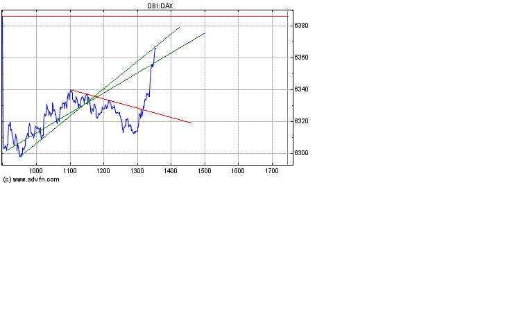Heute Kaufpanik 174077