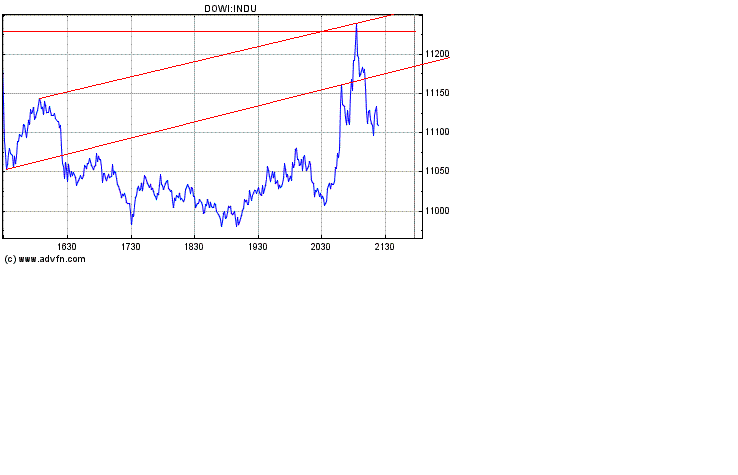 Heute Kaufpanik 174430