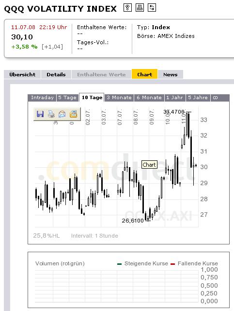 Das Bärengebrüll wird schon wieder lauter, 174449