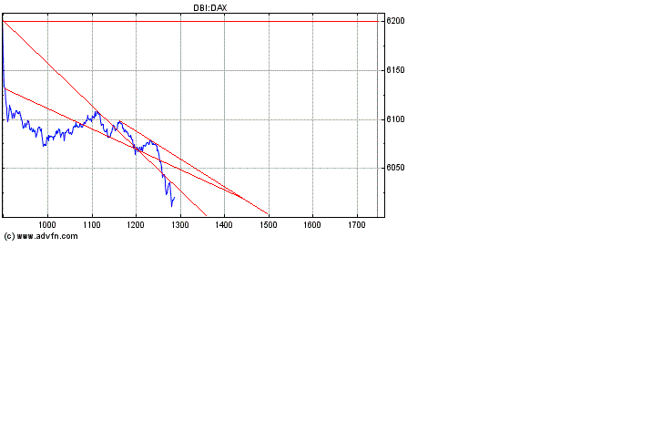 Heute Verkaufspanik 175039