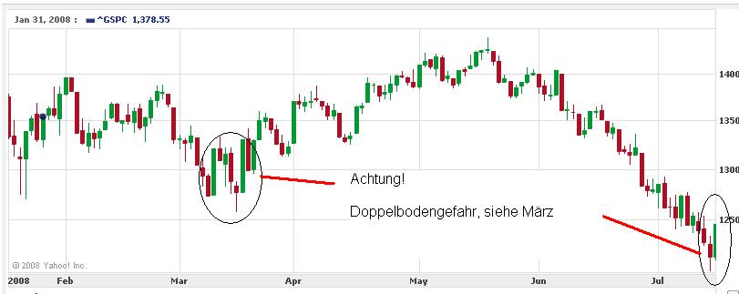 Der USA Bären-Thread 175365