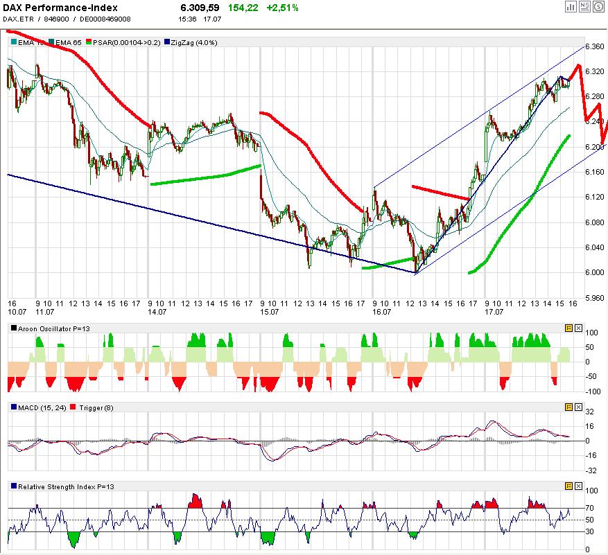 Das Bärengebrüll wird schon wieder lauter, 175423