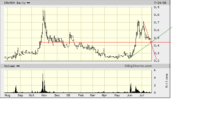 Faszinierend - Maximus Ventures 900922 176671