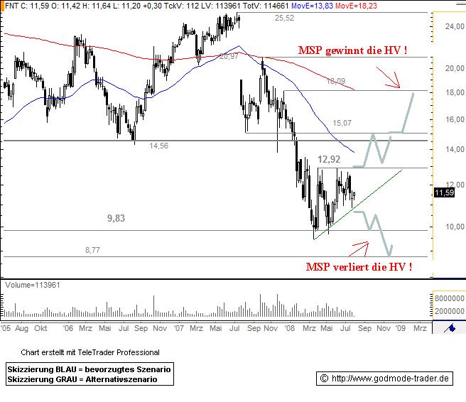 Freenet AG, Übernahmeziel? 177184