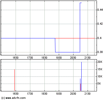 Faszinierend - Maximus Ventures 900922 177681