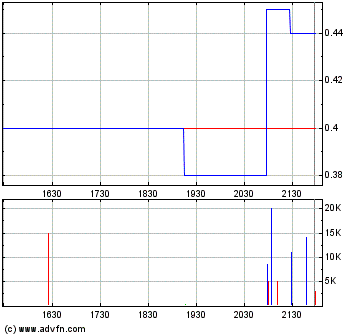 Faszinierend - Maximus Ventures 900922 177692