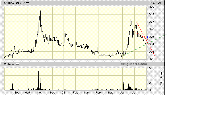 Faszinierend - Maximus Ventures 900922 177695