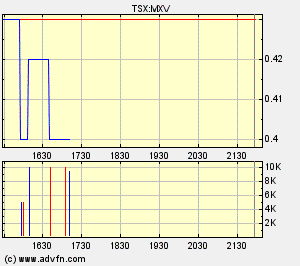 Faszinierend - Maximus Ventures 900922 179937