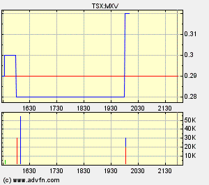 Faszinierend - Maximus Ventures 900922 181794