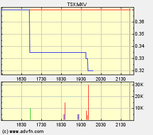 Faszinierend - Maximus Ventures 900922 184643