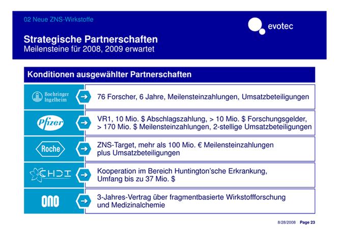 Schaft evotec den Sprung nach Vorne? 184751