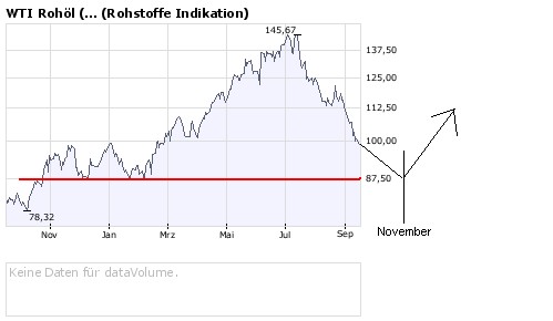 + + Wir haben ÖL Peak + + 186387