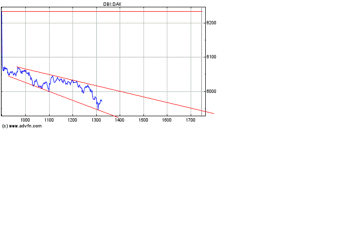 Heute Verkaufspanik 186390