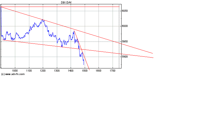Heute Verkaufspanik 186664